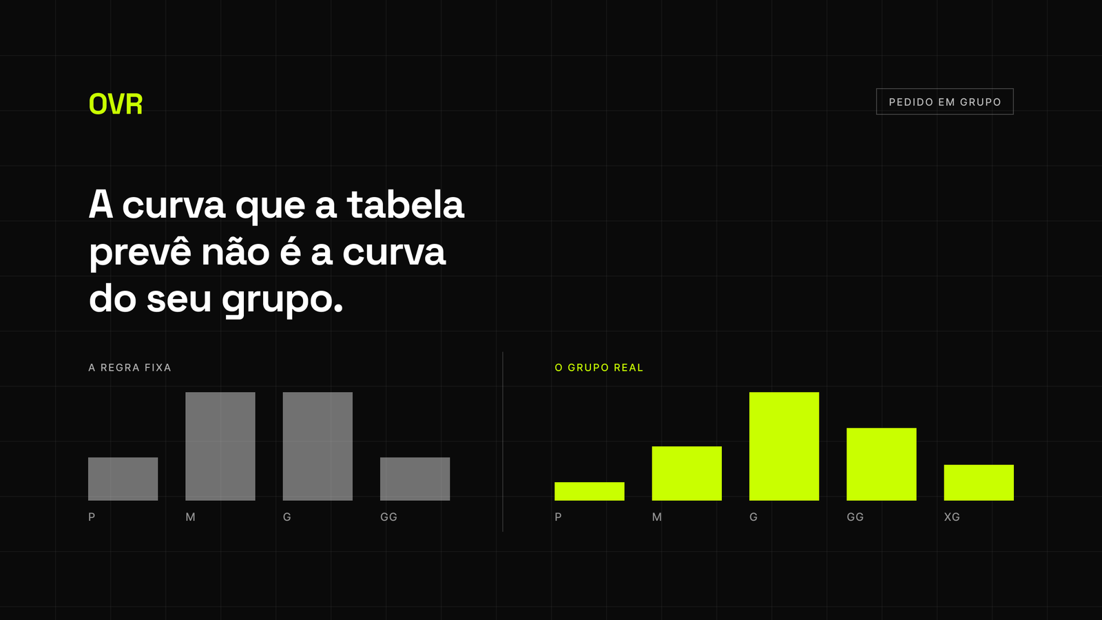 Como acertar a grade de tamanhos de um pedido em grupo